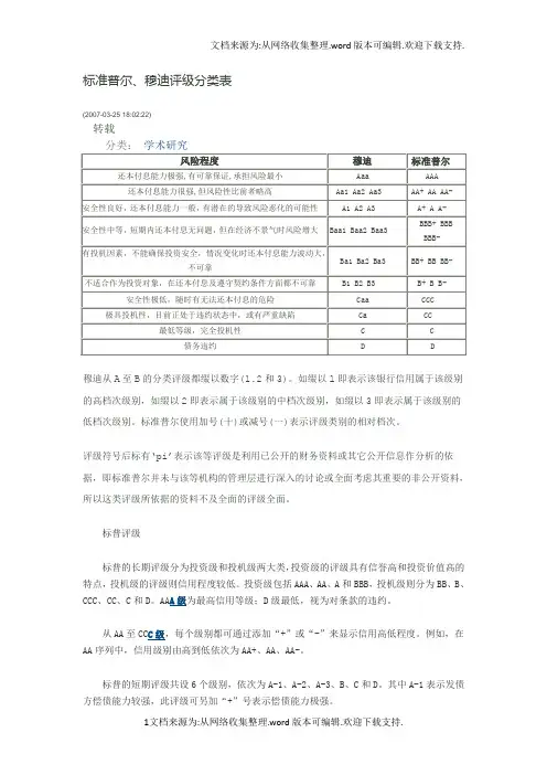标准普尔、穆迪评级分类表