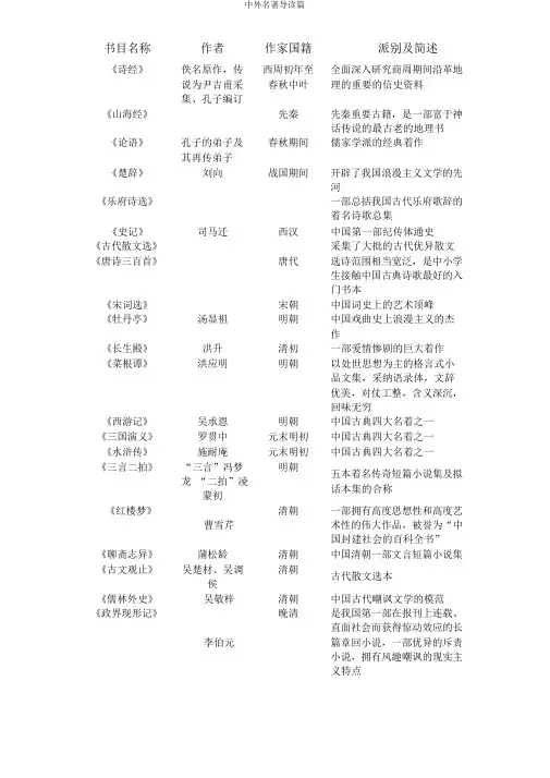 中外名著导读篇