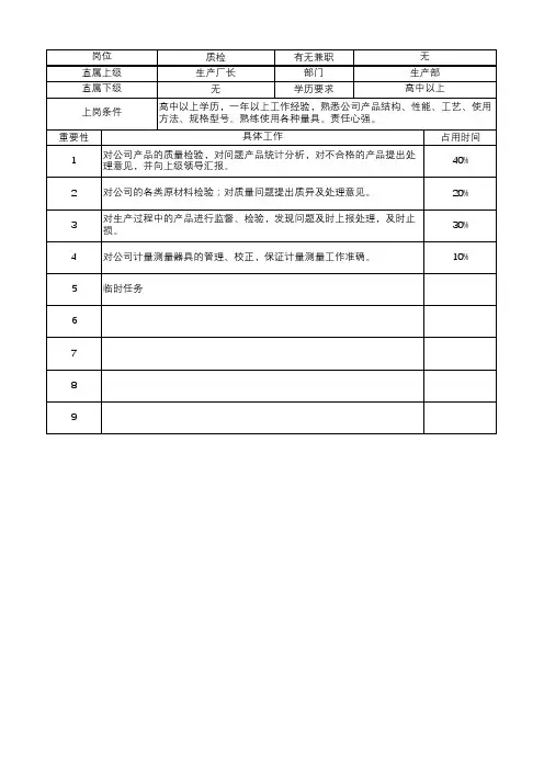 公司各岗位工作分析表(表格版)