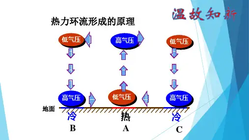 全球气压带和风带的分布
