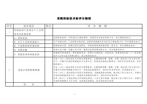 循环水药剂采购招标技术标评分细则