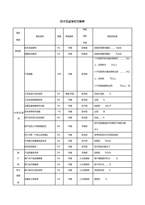 技术总监考核方案表