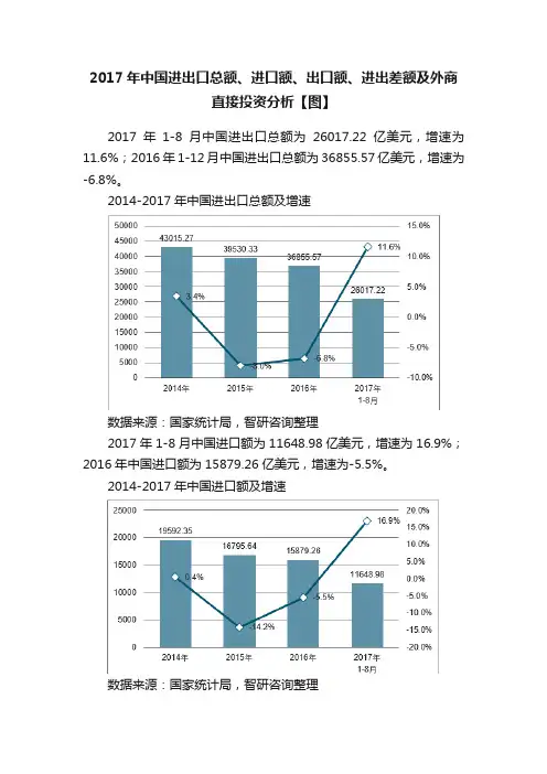 2017年中国进出口总额、进口额、出口额、进出差额及外商直接投资分析【图】
