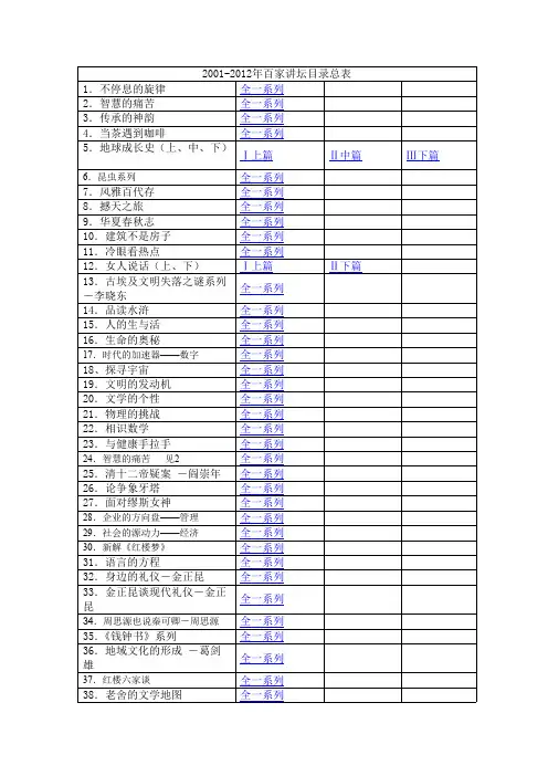 2001-2012年百家讲坛目录总表