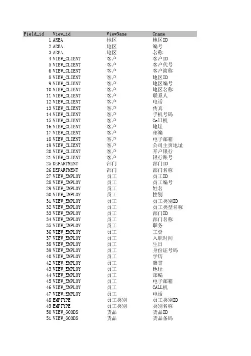 速达3000数据库表、字段中英文对照表