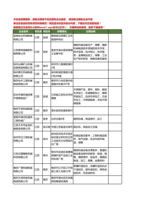 新版江苏省机械制造工商企业公司商家名录名单联系方式大全4803家