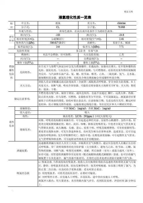 液氯理化性质一览表