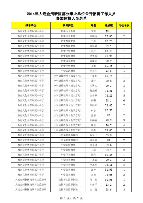 2014年大连金州新区部分事业单位公开招聘工作人员体检人员名单