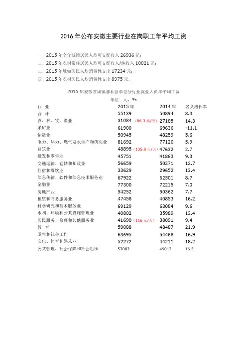 2016年公布安徽主要行业在岗职工年平均工资