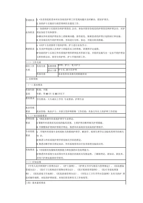 21、外科主管护师岗位说明书