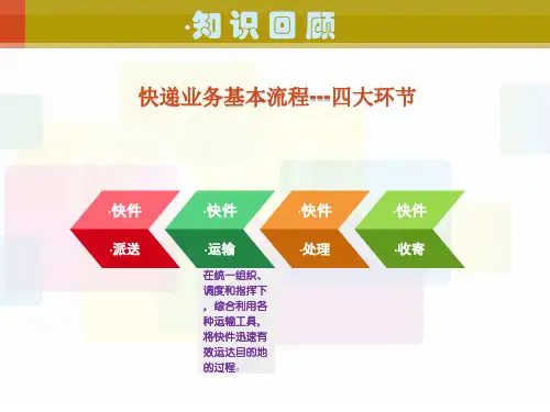 快递业务基本流程