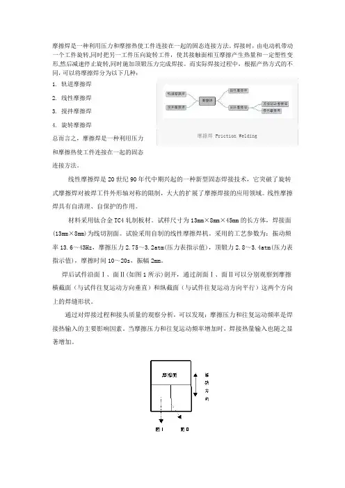 线性摩擦焊工艺