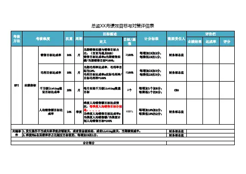 跨境电商-运营各岗位绩效考核