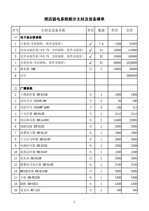 酒店弱电系统部分主材及设备清单