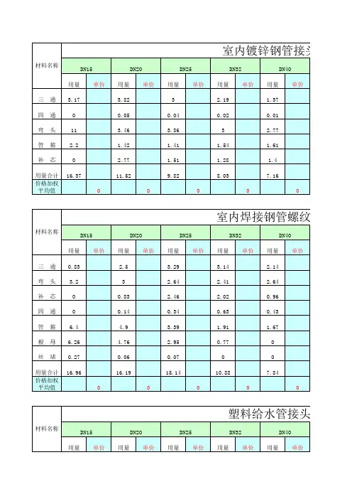 各类管道接头零件含量价格自动计算表格汇编