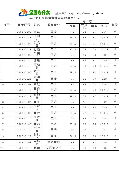 2015年上饶师范学院专升本录取名单公示