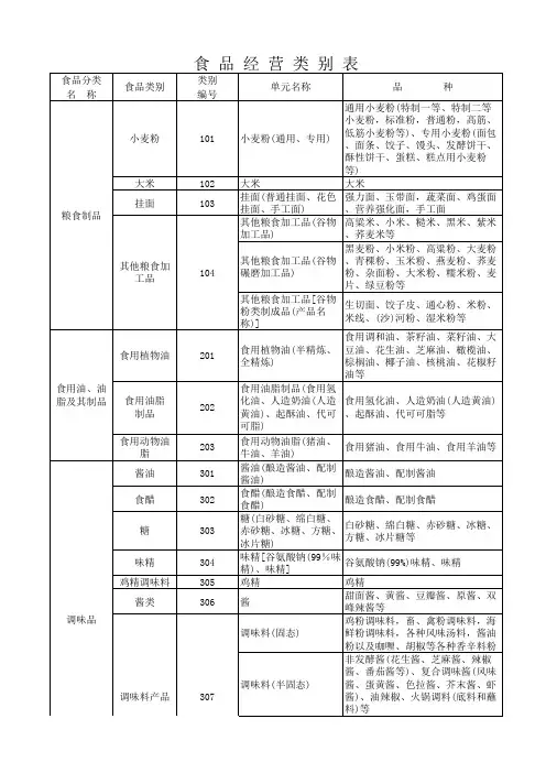 食品经营类别表