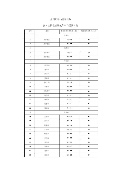 全国主要城镇年平均雷暴日数