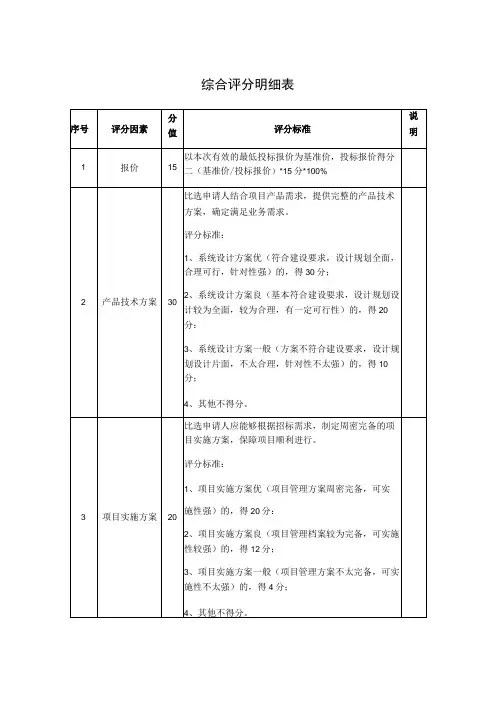 综合评分明细表