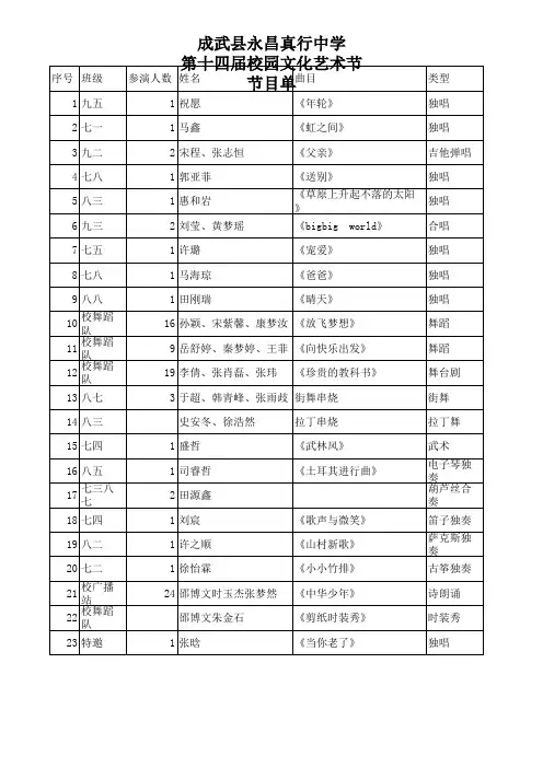 第十届校园艺术节节目单