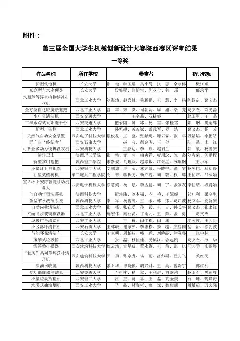 第三届全国大学生机械创新设计大赛陕西赛区评审结果