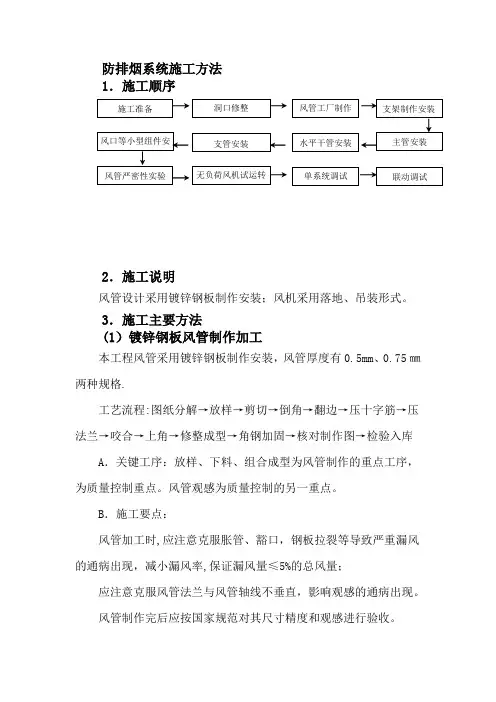防排烟施工方案