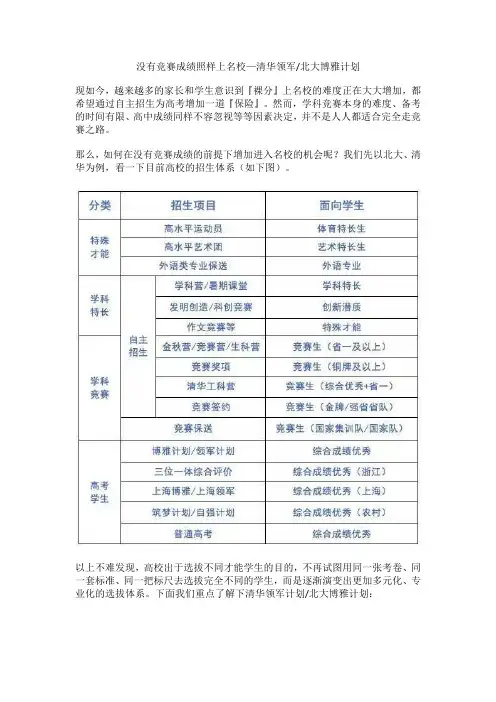 没有竞赛成绩照样上名校