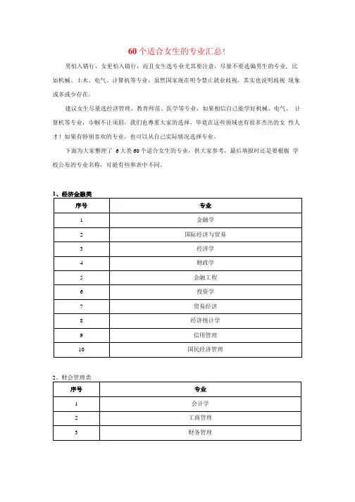 60个适合女生的专业汇总