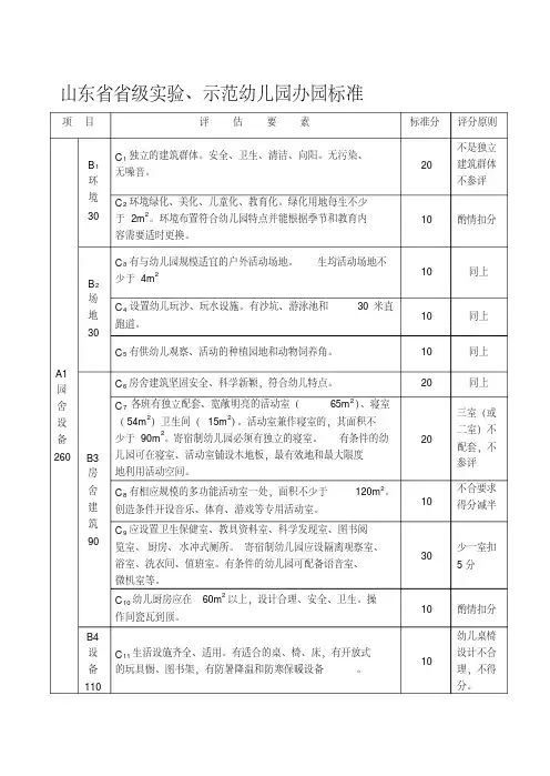 省级示范幼儿园标准