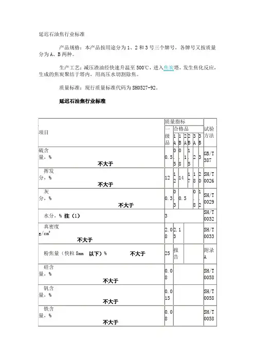 石油焦标准
