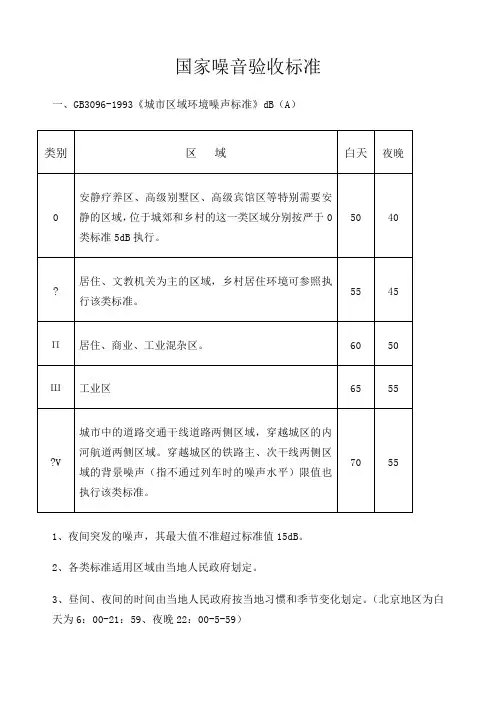 国家噪音标准 