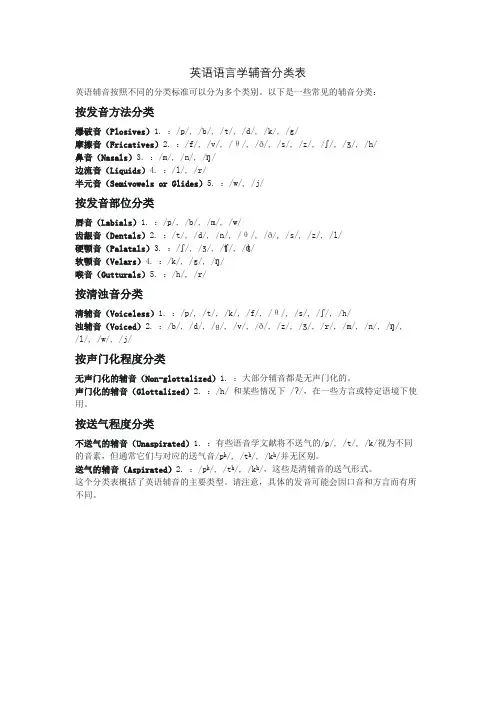 英语语言学辅音分类表
