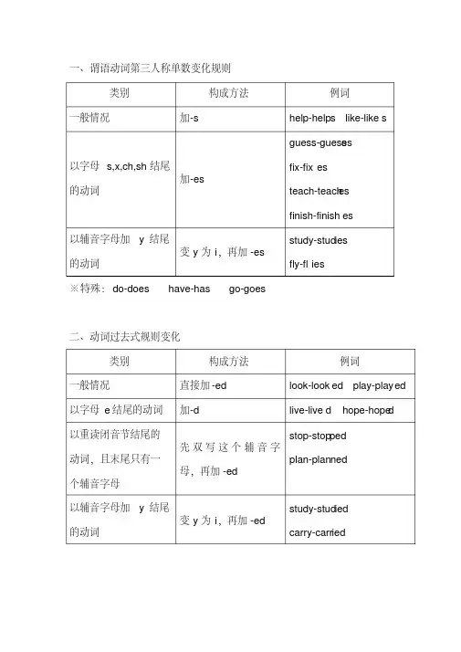 英语中各种变化规则