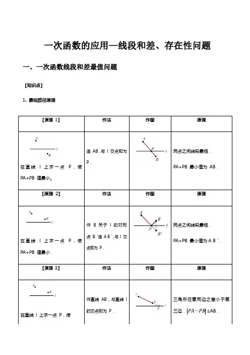 一次函数综合—线段和差、存在性问题解析