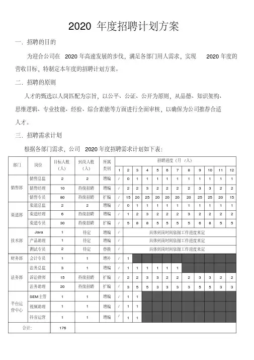 2020年年度招聘计划