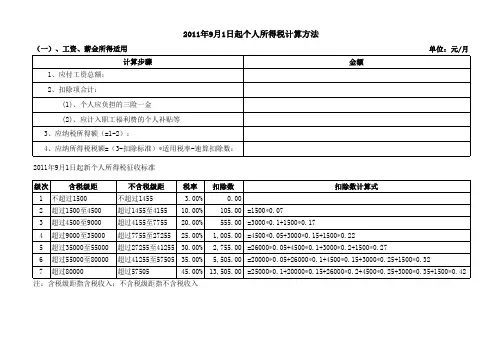 2011年9月1日起个人所得税计算表(汇总版)