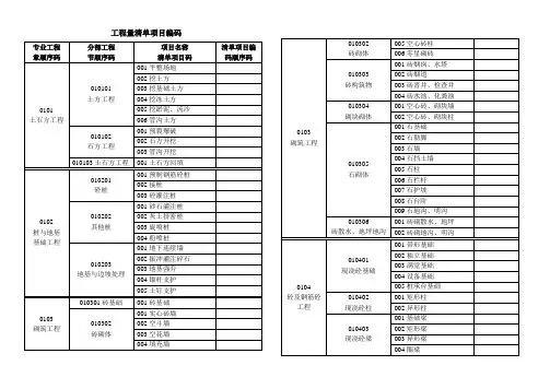 土木工程工程量清单项目编码
