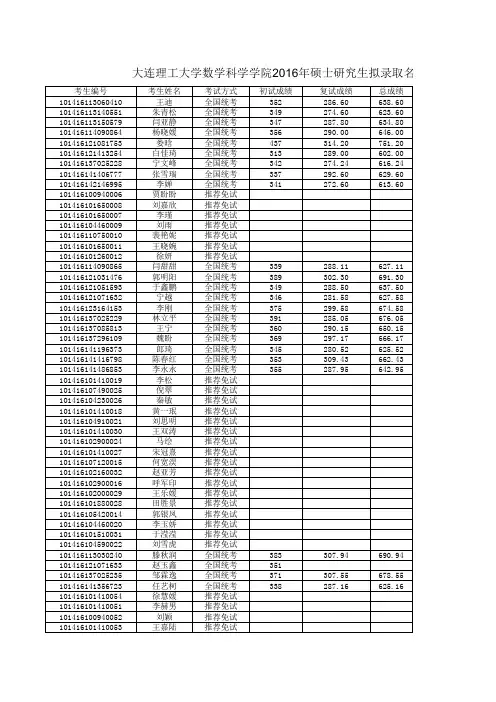 2016年大连理工大学研究生录取名单