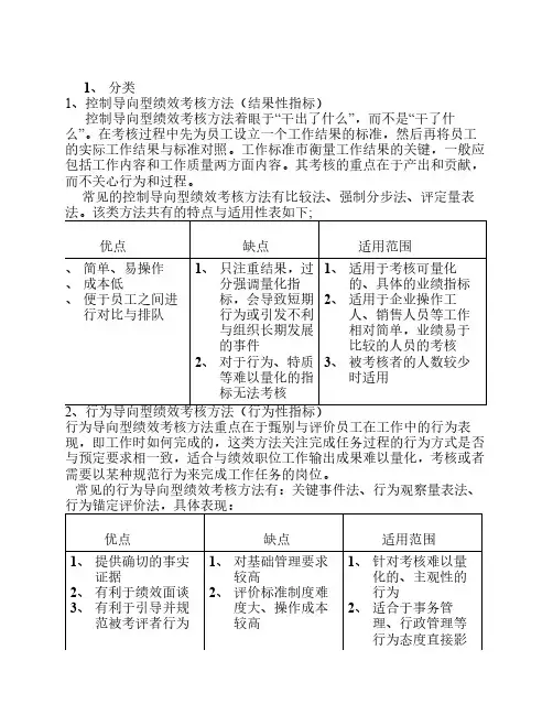 绩效考核方法