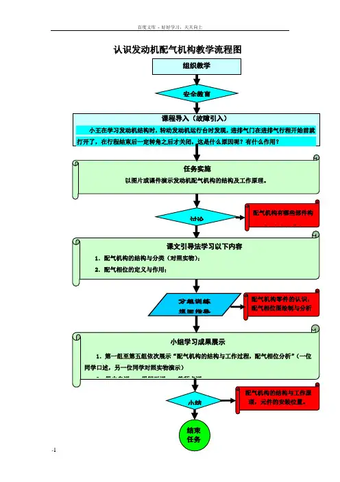 发动机机械系统检修教案认识发动机配气机构教学流程图