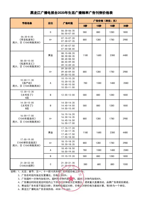FM104.5黑龙江私家车广播2020年广告刊例—媒力·传媒