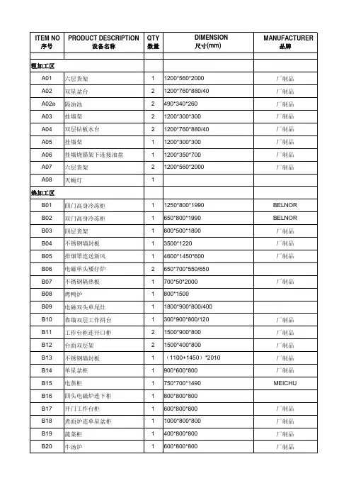 餐厅厨房设备清单
