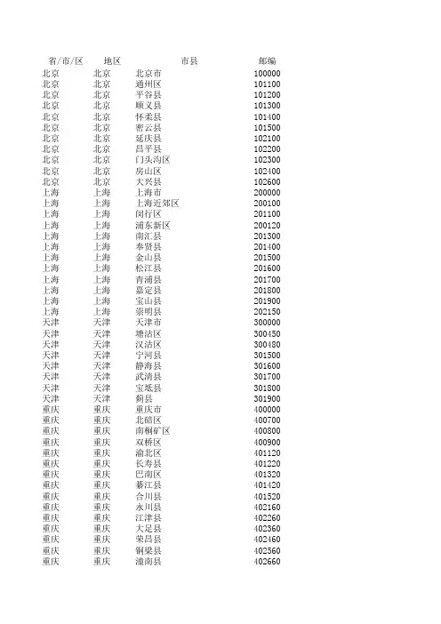 中国省市县邮编列表(导入格式)