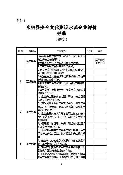 安全文化建设示范企业评价标准(试行)