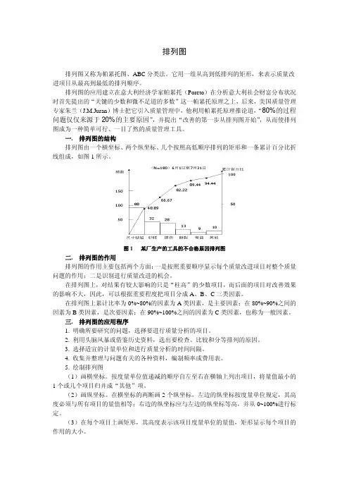 排列图