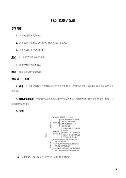 18.3 氢原子光谱(解析版)