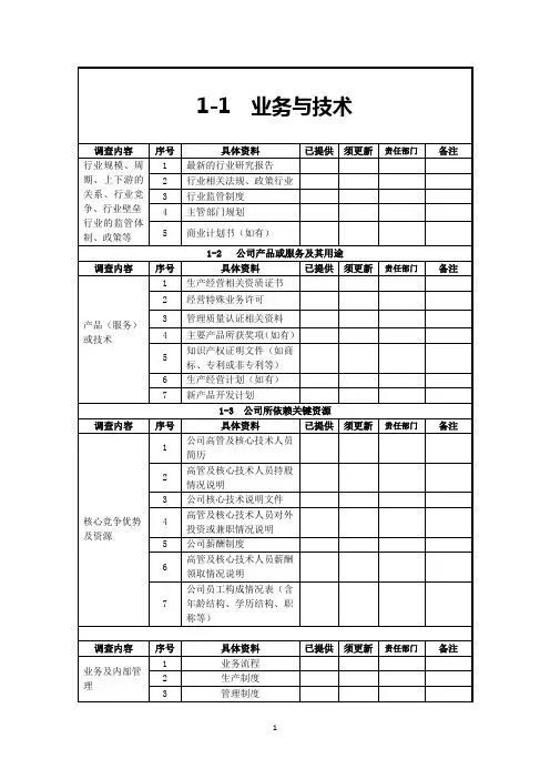新三板尽职调查清单(全)
