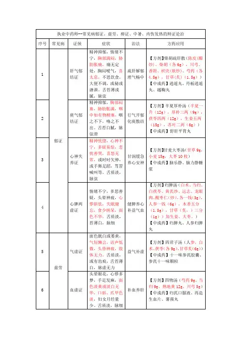 执业中药师--常见病郁证、虚劳、痹证、中暑、内伤发热的辩证论治
