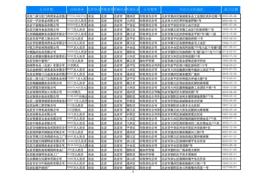 2020北京屠宰肉类制品加工企业黄页名录203家