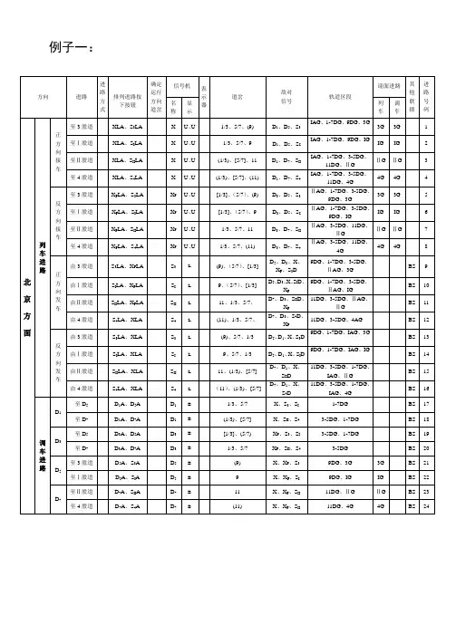 (完整word版)联锁表(例子、方法、战场图)(word文档良心出品)